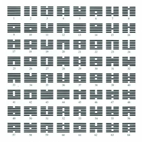 I Ching - o oráculo milenar dos chineses